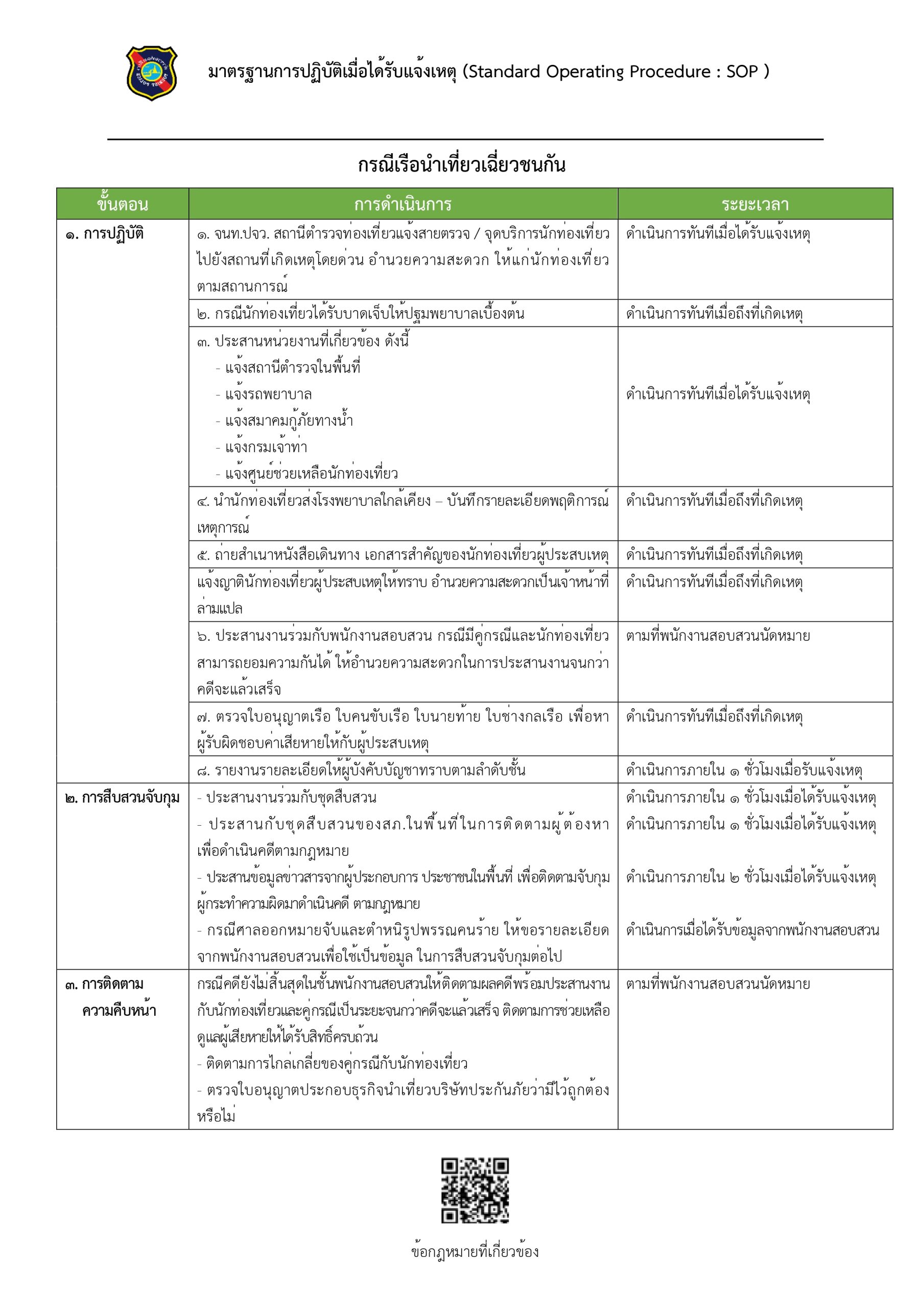 List Item