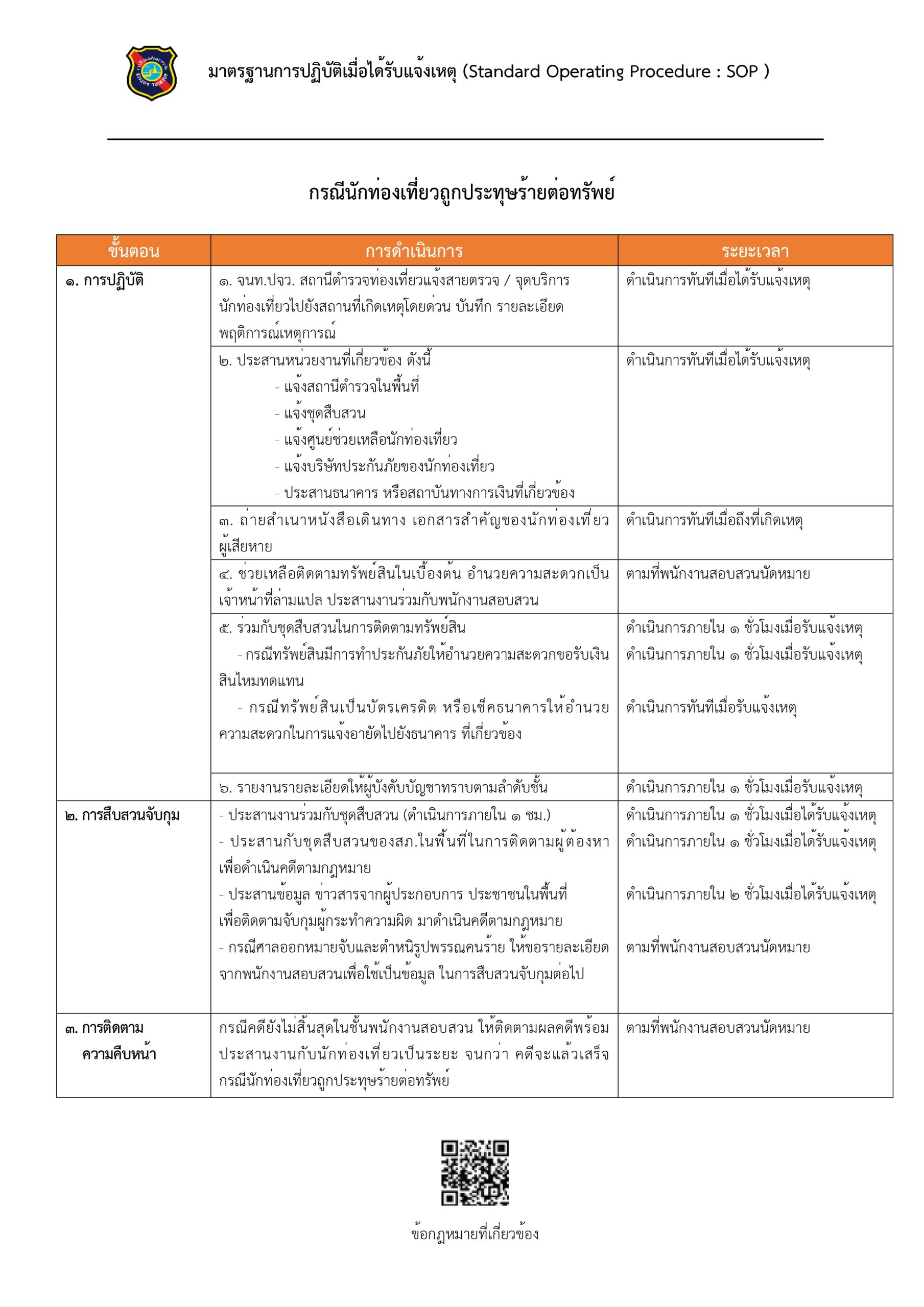 List Item