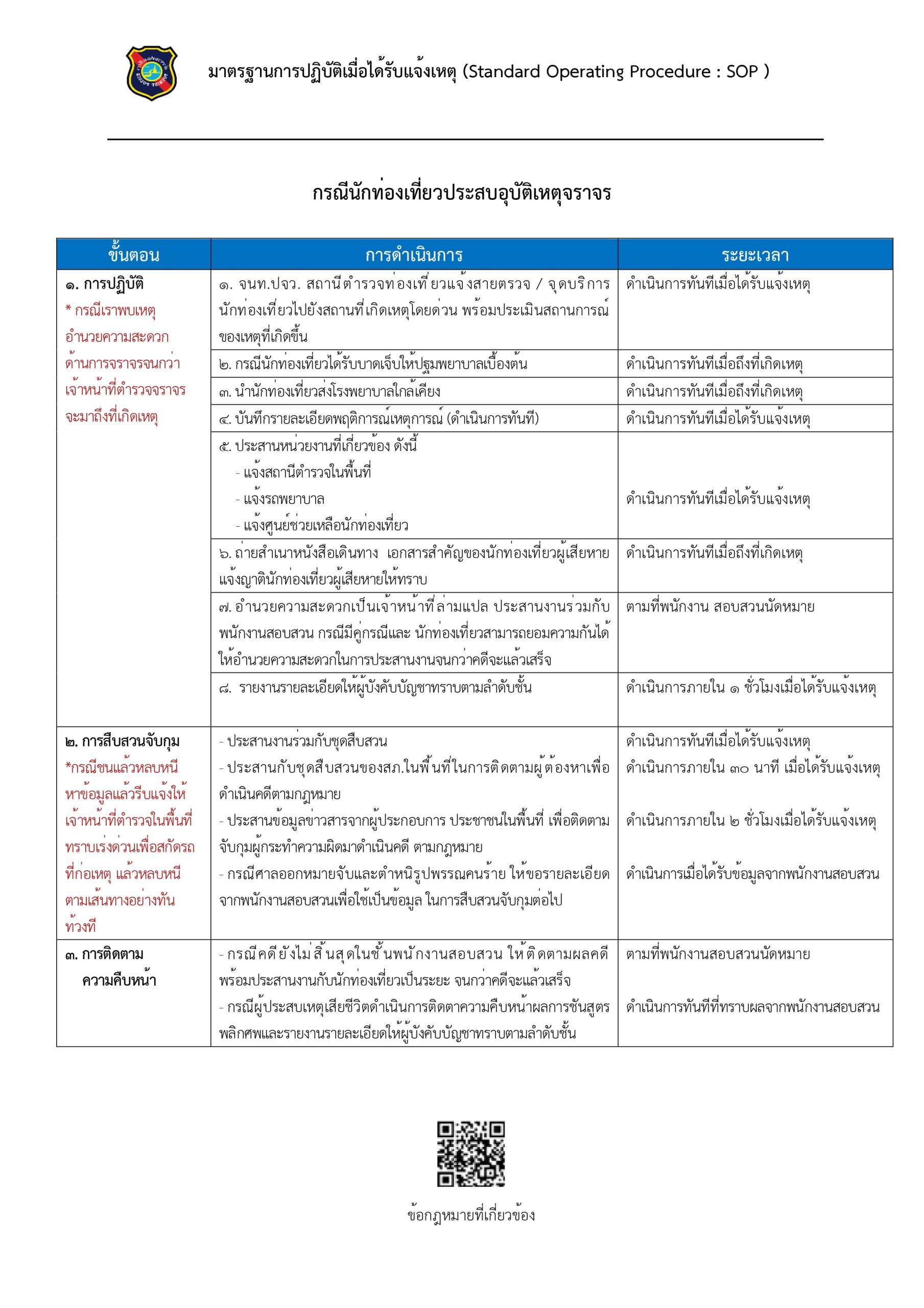 List Item