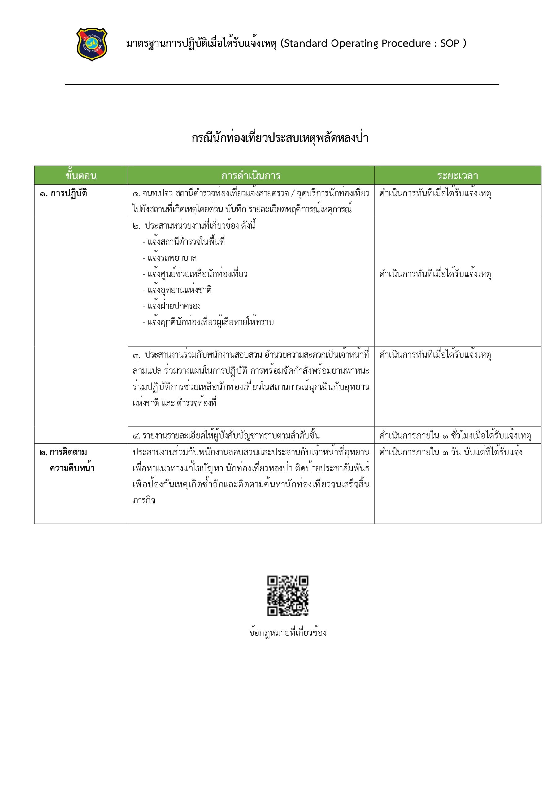List Item