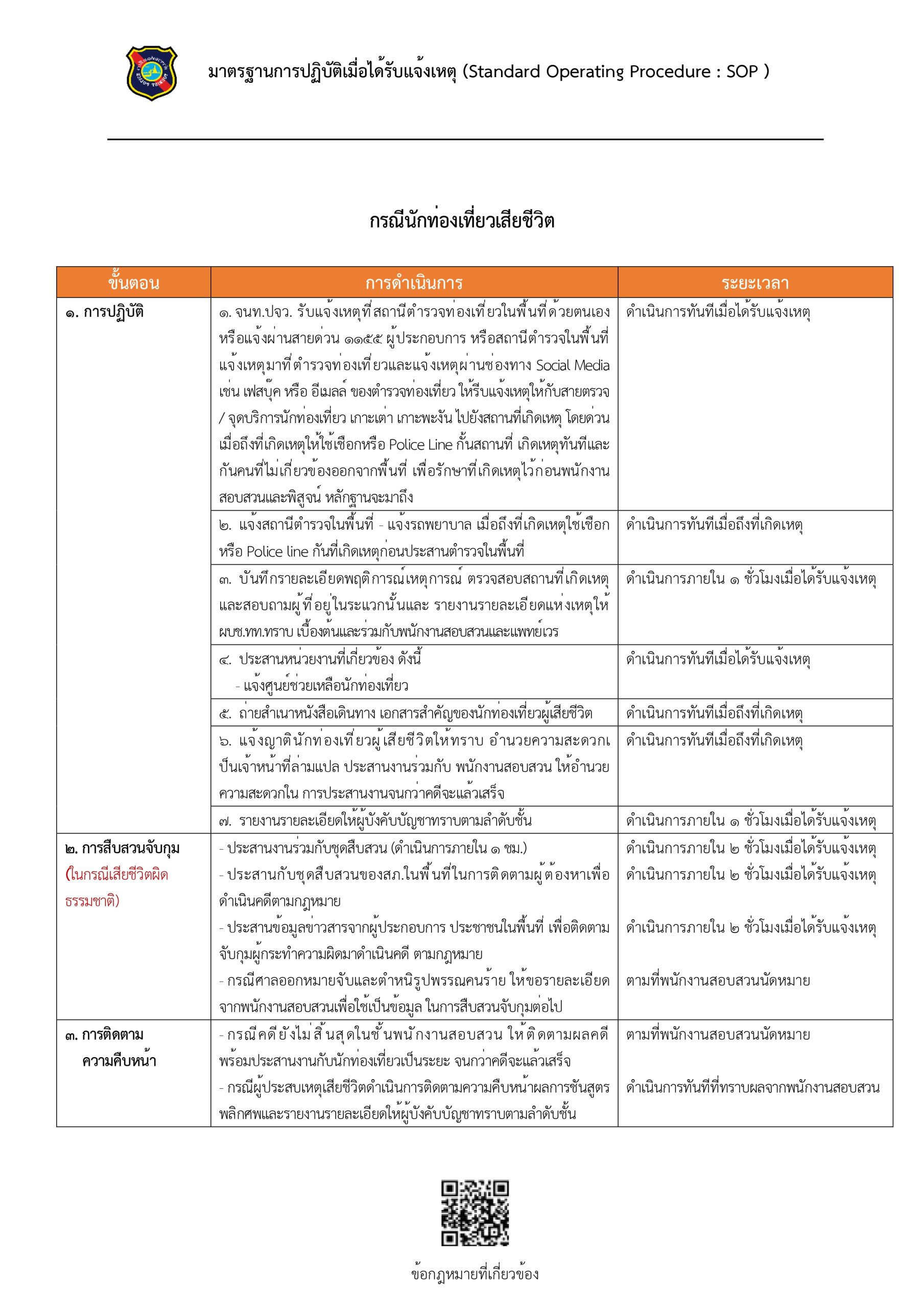 List Item