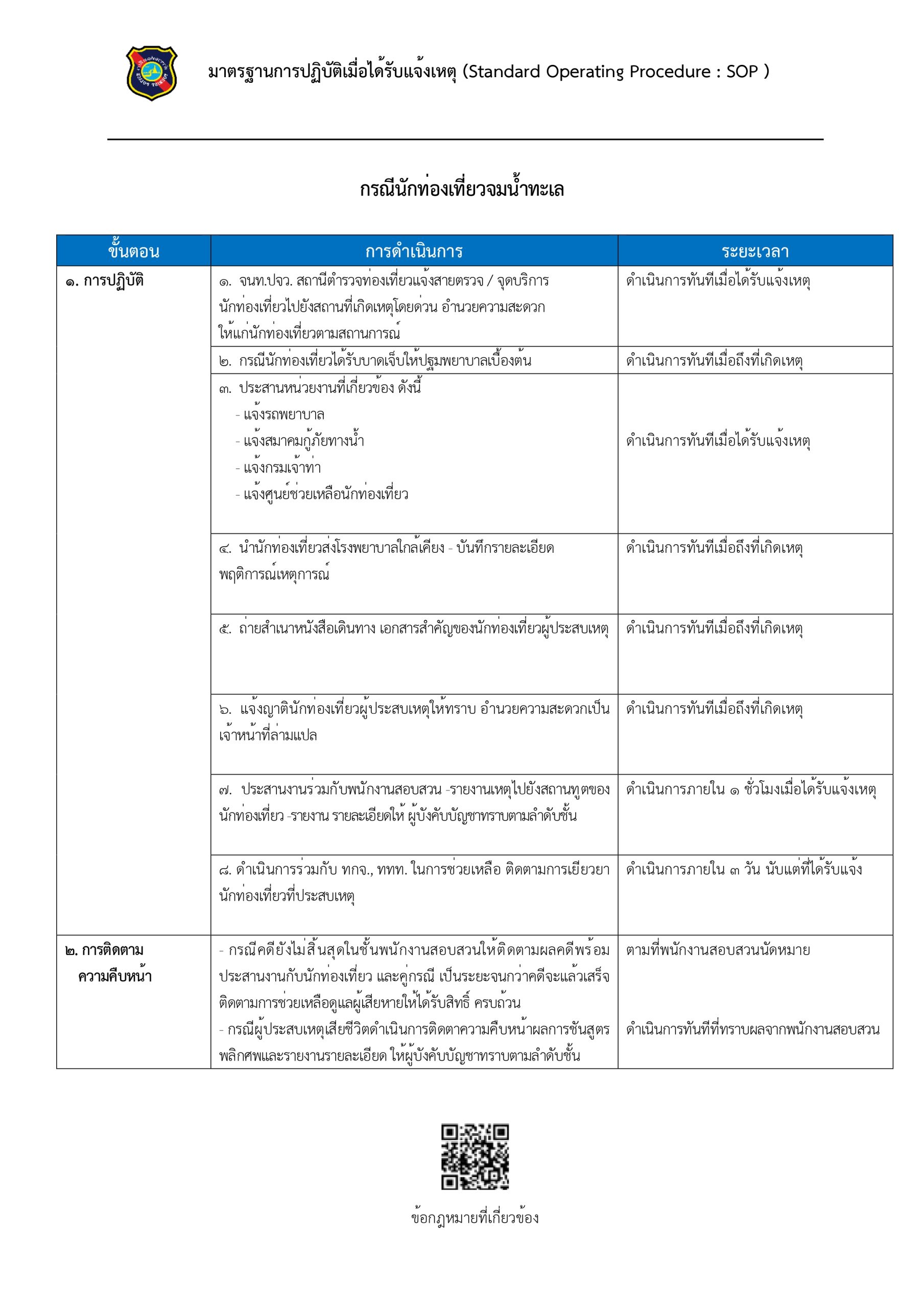 List Item