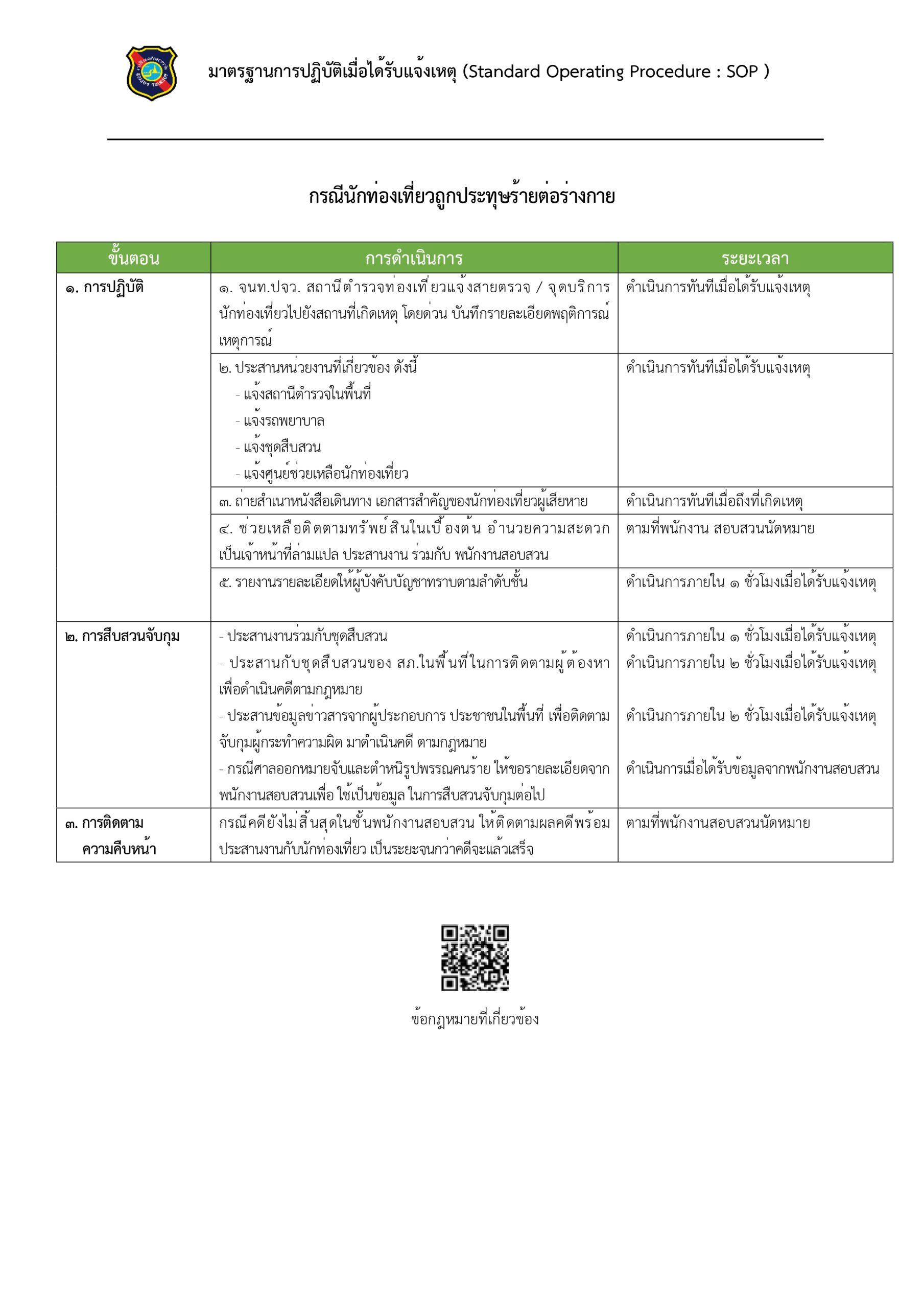 List Item