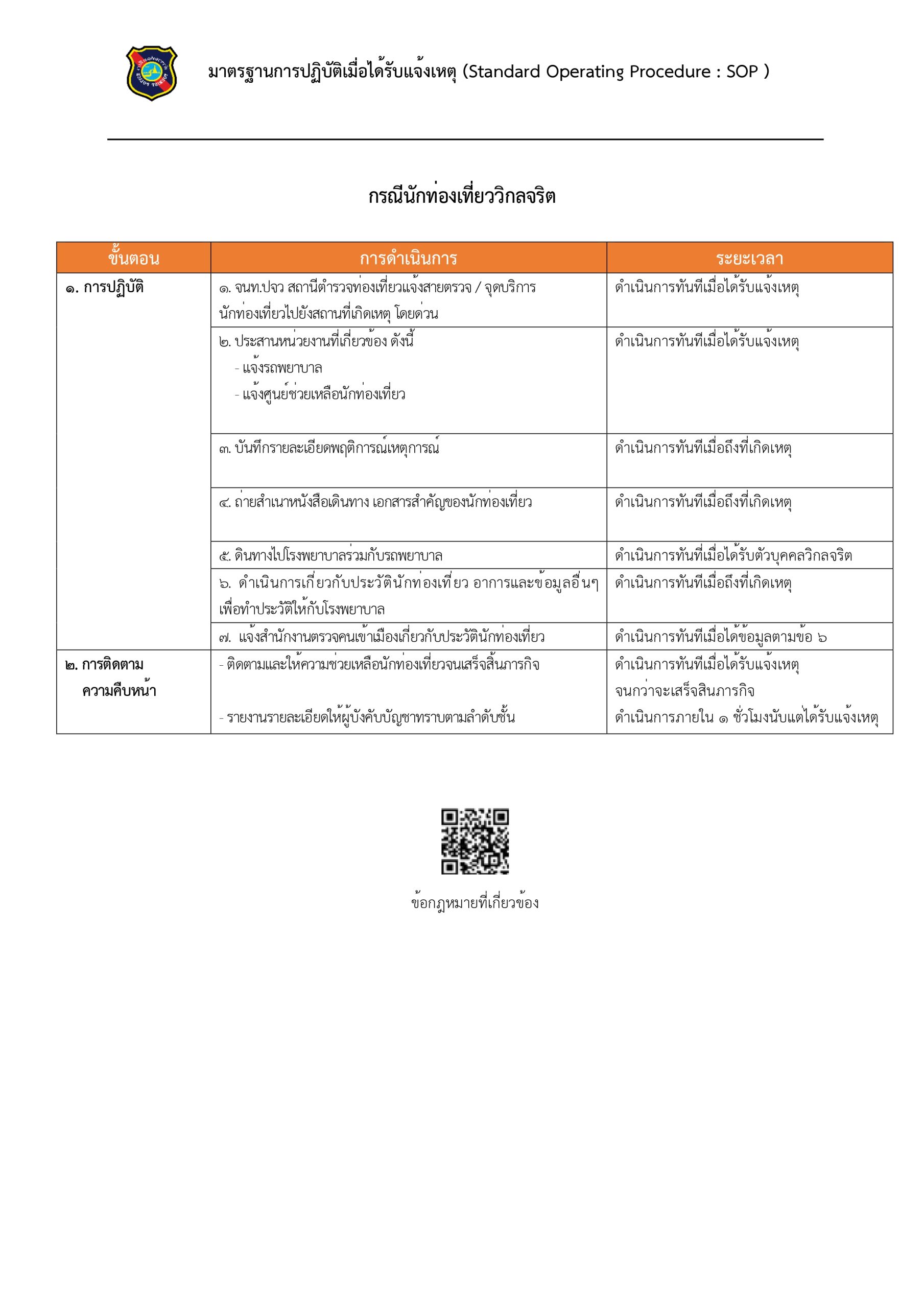 List Item